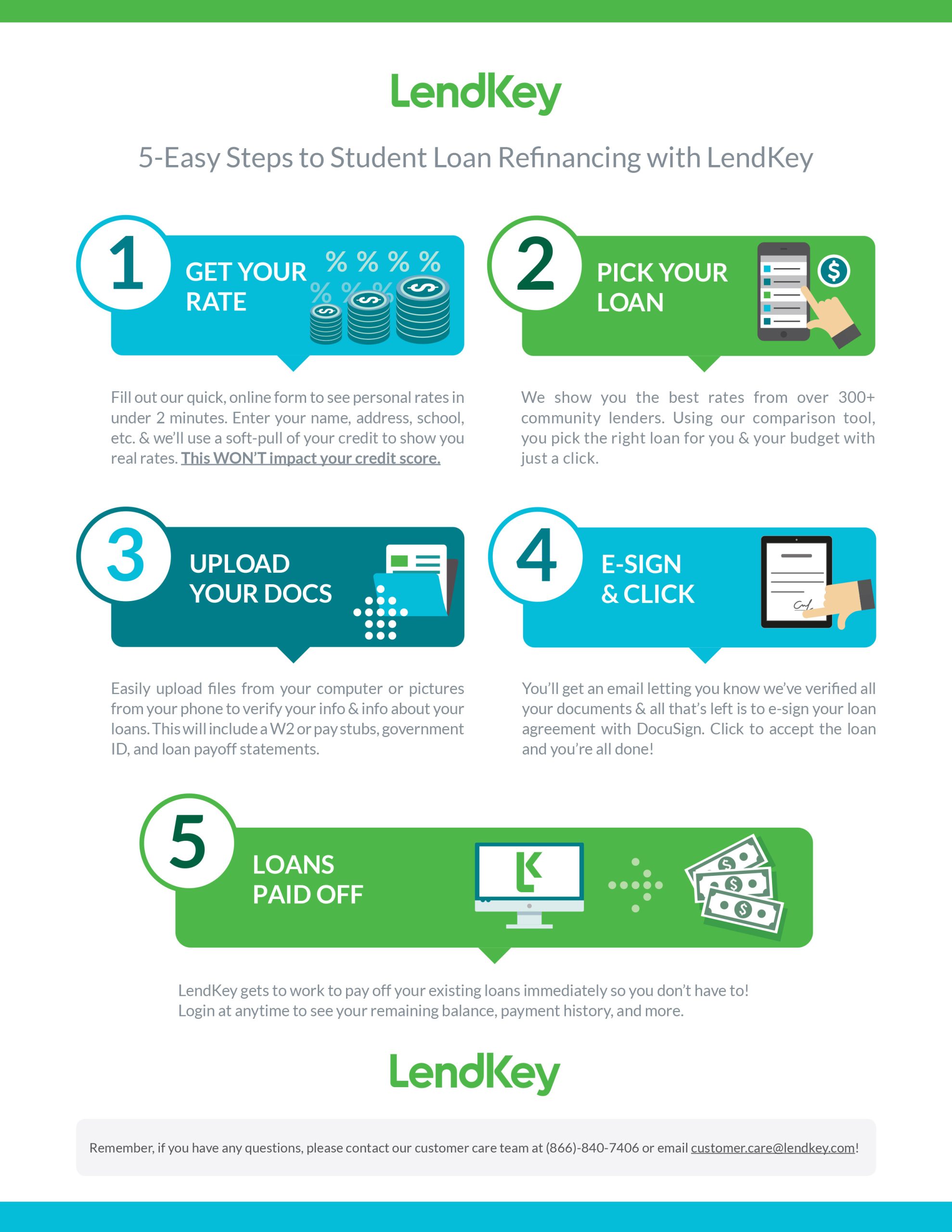 Refinance Student Loan Best Rate