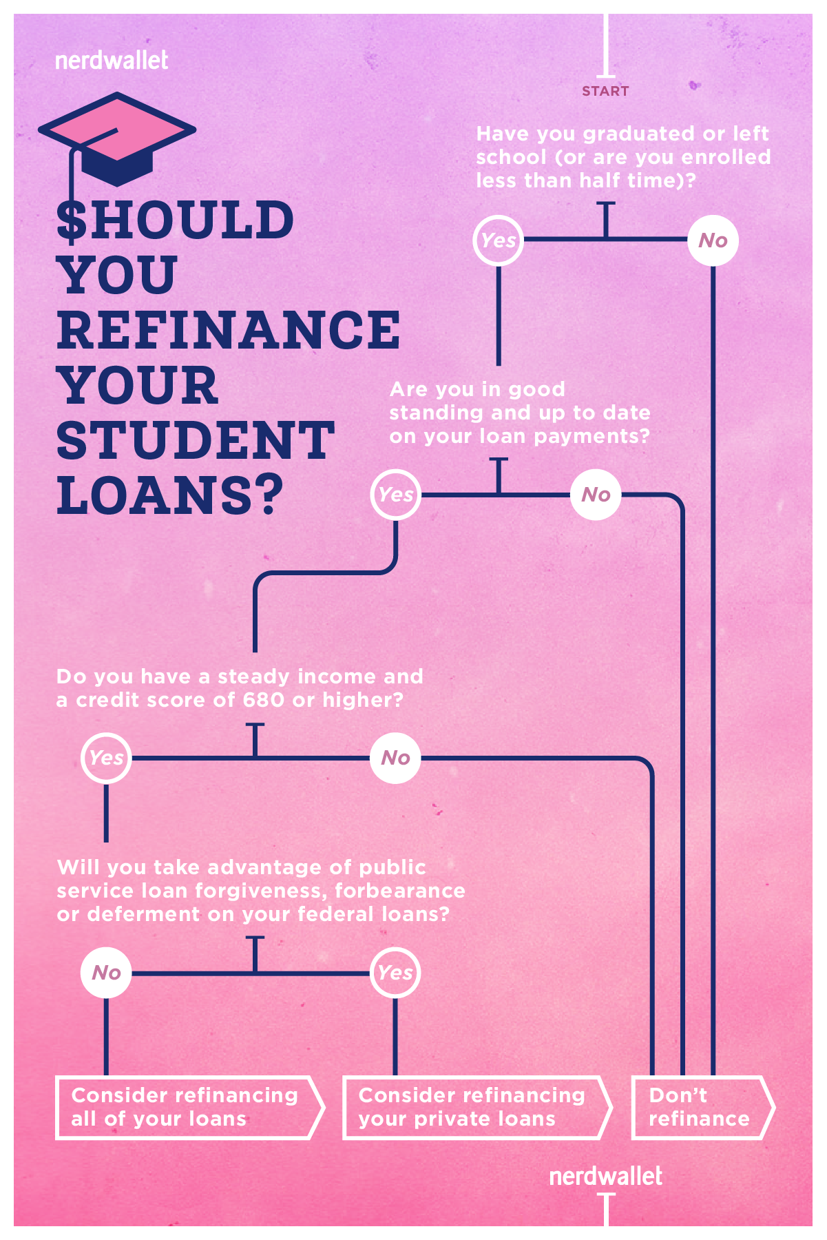 Best Credit Union To Refinance Student Loans