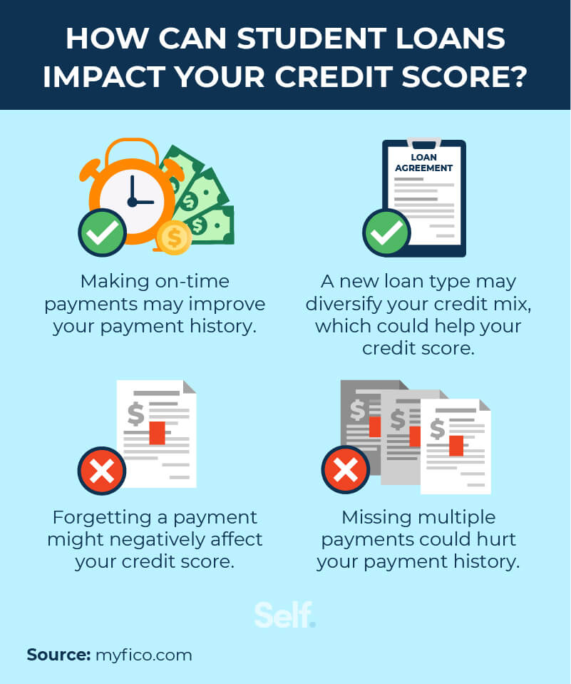Will Refinancing Student Loans Hurt Credit